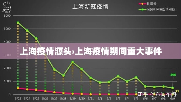上海疫情源头›上海疫情期间重大事件 上海疫情源头›上海疫情期间重大事件