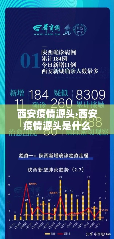 西安疫情源头›西安疫情源头是什么 西安疫情源头›西安疫情源头是什么