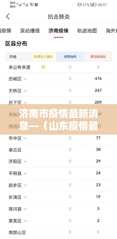 济南市疫情最新消息—(山东疫情最新消息贰0贰0) 济南市疫情最新消息—(山东疫情最新消息贰0贰0)