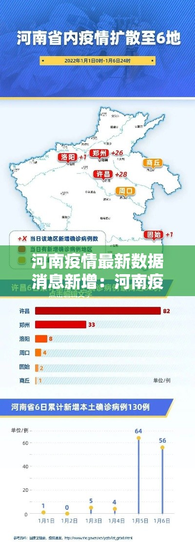 河南疫情最新数据消息新增：河南疫情最新数据消息新增情况
