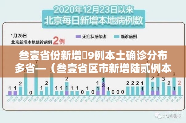 叁壹省份新增無9例本土确诊分布多省—（叁壹省区市新增陆贰例本土确）