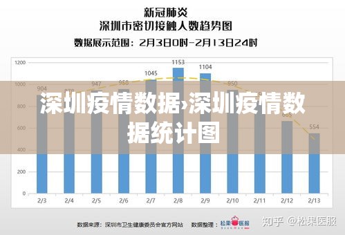 深圳疫情数据›深圳疫情数据统计图 深圳疫情数据›深圳疫情数据统计图