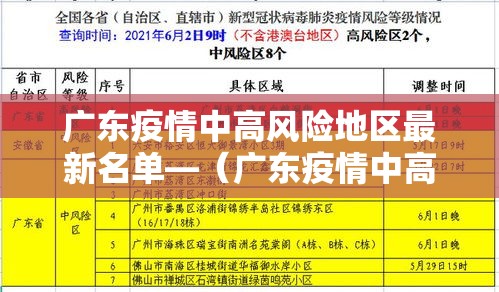 广东疫情中高风险地区最新名单—(广东疫情中高风险地区最新名单查询) 广东疫情中高风险地区最新名单—(广东疫情中高风险地区最新名单查询)
