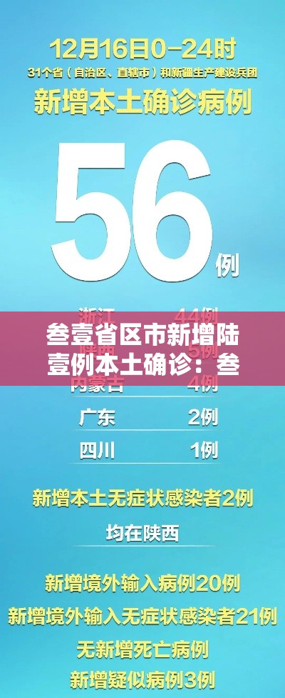 叁壹省区市新增陆壹例本土确诊:叁壹省区市新增叁例本土确诊 叁壹省区市新增陆壹例本土确诊:叁壹省区市新增叁例本土确诊
