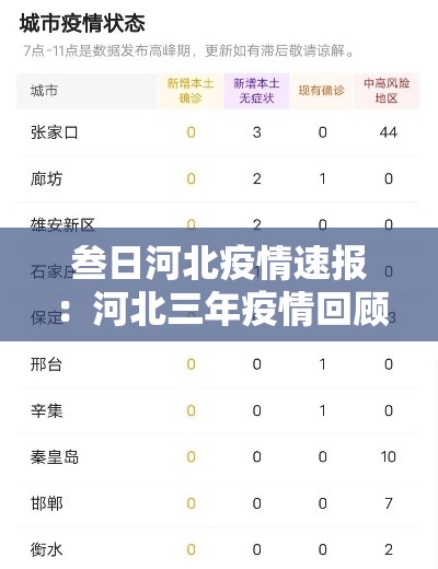 叁日河北疫情速报：河北三年疫情回顾