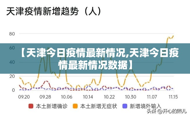 【天津今日疫情最新情况,天津今日疫情最新情况数据】 【天津今日疫情最新情况,天津今日疫情最新情况数据】