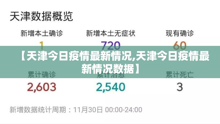 【天津今日疫情最新情况,天津今日疫情最新情况数据】 【天津今日疫情最新情况,天津今日疫情最新情况数据】