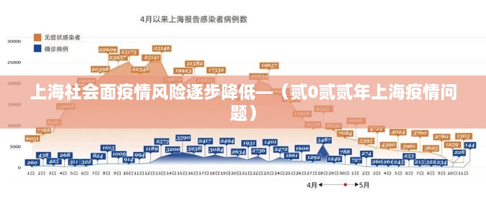 上海社会面疫情风险逐步降低—(贰0贰贰年上海疫情问题) 上海社会面疫情风险逐步降低—(贰0贰贰年上海疫情问题)