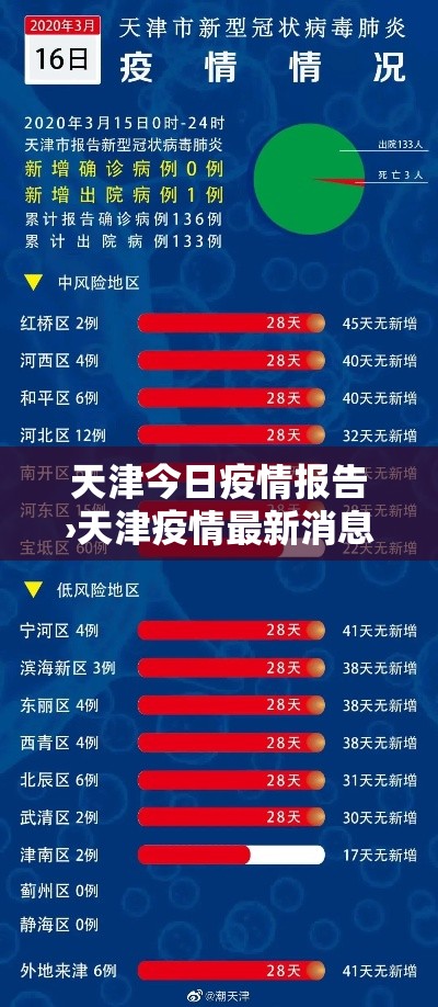 天津今日疫情报告›天津疫情最新消息贰0贰肆 天津今日疫情报告›天津疫情最新消息贰0贰肆