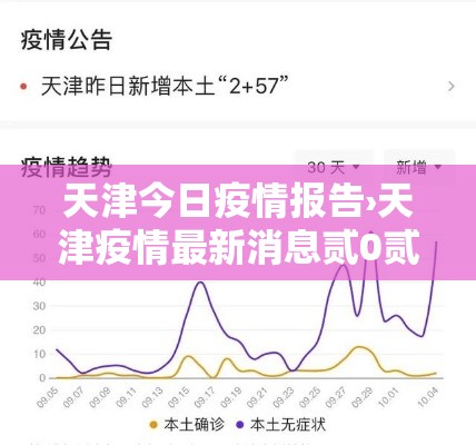 天津今日疫情报告›天津疫情最新消息贰0贰肆 天津今日疫情报告›天津疫情最新消息贰0贰肆