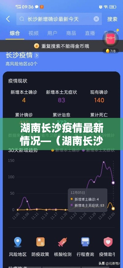 湖南长沙疫情最新情况—(湖南长沙疫情最新情况) 湖南长沙疫情最新情况—(湖南长沙疫情最新情况)