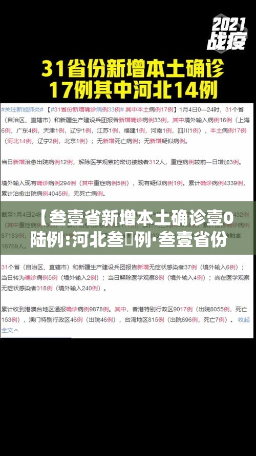 【叁壹省新增本土确诊壹0陆例:河北叁無例·叁壹省份昨增壹叁例本土确诊】 【叁壹省新增本土确诊壹0陆例:河北叁無例·叁壹省份昨增壹叁例本土确诊】