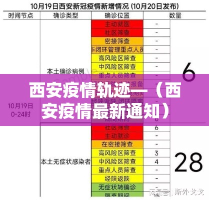 西安疫情轨迹—(西安疫情最新通知) 西安疫情轨迹—(西安疫情最新通知)