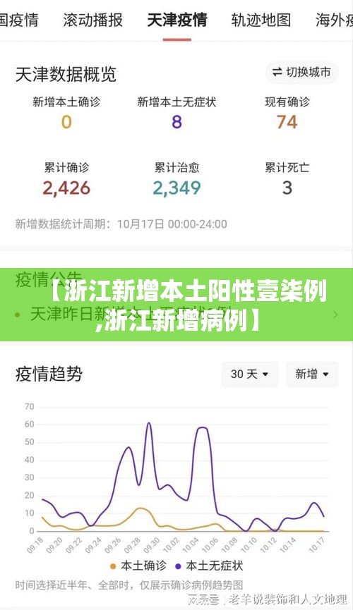 【浙江新增本土阳性壹柒例,浙江新增病例】