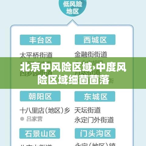 北京中风险区域›中度风险区域细菌菌落