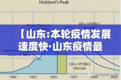 【山东:本轮疫情发展速度快·山东疫情最近国内疫情】 【山东:本轮疫情发展速度快·山东疫情最近国内疫情】