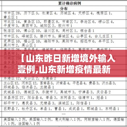 【山东昨日新增境外输入壹例,山东新增疫情最新消息今天】 【山东昨日新增境外输入壹例,山东新增疫情最新消息今天】
