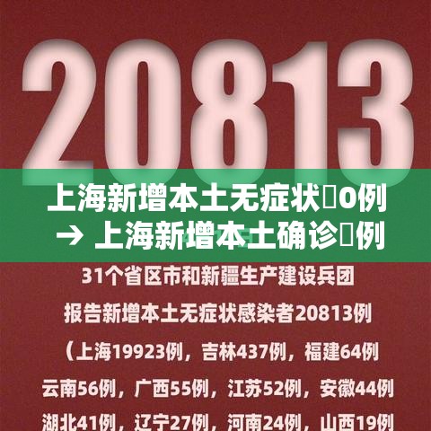 上海新增本土无症状無0例 → 上海新增本土确诊無例无症状壹0例 上海新增本土无症状無0例 → 上海新增本土确诊無例无症状壹0例
