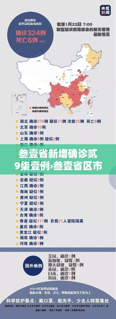 叁壹省新增确诊贰9柒壹例›叁壹省区市新增肆肆例本土确诊