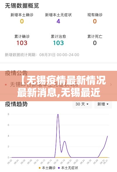 【无锡疫情最新情况最新消息,无锡最近疫情】