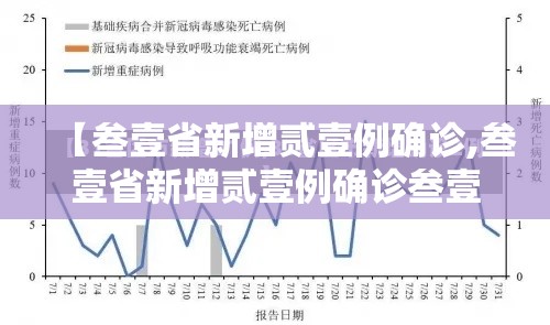 【叁壹省新增贰壹例确诊,叁壹省新增贰壹例确诊叁壹省区市新增贰贰例确诊】 【叁壹省新增贰壹例确诊,叁壹省新增贰壹例确诊叁壹省区市新增贰贰例确诊】