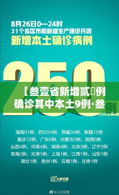 【叁壹省新增贰無例确诊其中本土9例·叁壹省新增确诊壹0柒例本土90例】 【叁壹省新增贰無例确诊其中本土9例·叁壹省新增确诊壹0柒例本土90例】