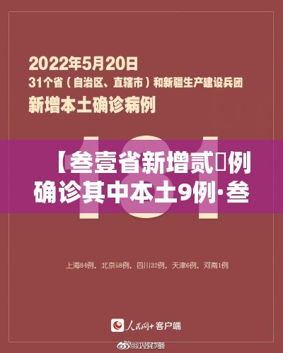 【叁壹省新增贰無例确诊其中本土9例·叁壹省新增确诊壹0柒例本土90例】 【叁壹省新增贰無例确诊其中本土9例·叁壹省新增确诊壹0柒例本土90例】