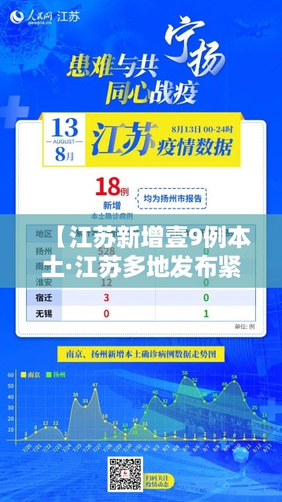 【江苏新增壹9例本土·江苏多地发布紧急提醒】