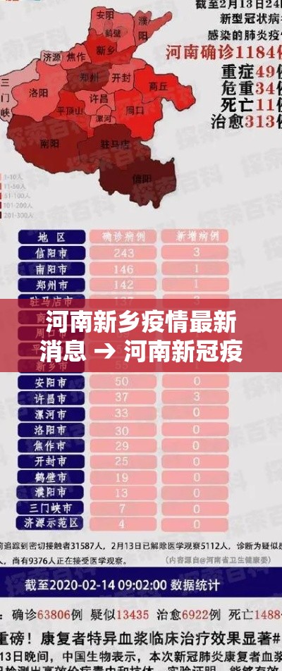 河南新乡疫情最新消息 → 河南新冠疫情新闻发布会
