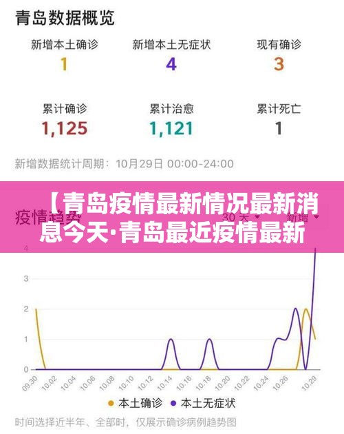 【青岛疫情最新情况最新消息今天·青岛最近疫情最新情况】 【青岛疫情最新情况最新消息今天·青岛最近疫情最新情况】