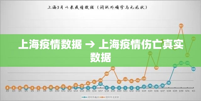 上海疫情数据 → 上海疫情伤亡真实数据
