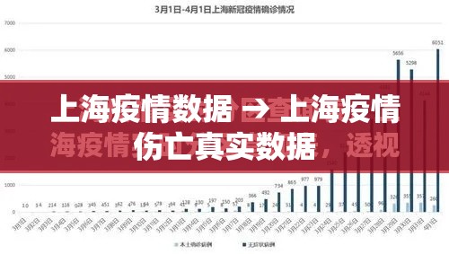 上海疫情数据 → 上海疫情伤亡真实数据 上海疫情数据 → 上海疫情伤亡真实数据
