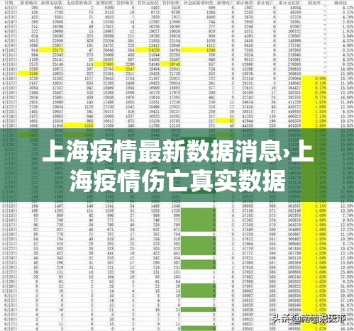 上海疫情最新数据消息›上海疫情伤亡真实数据