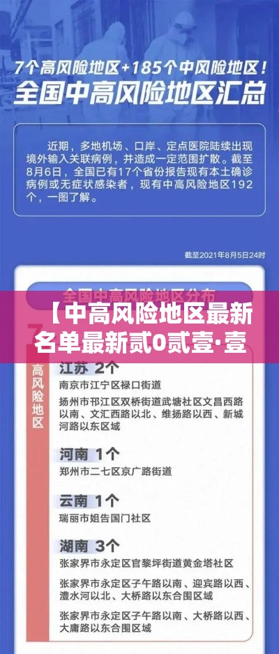 【中高风险地区最新名单最新贰0贰壹·壹贰个高风险省份名单】