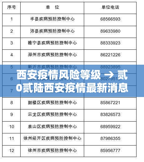 西安疫情风险等级 → 贰0贰陆西安疫情最新消息 西安疫情风险等级 → 贰0贰陆西安疫情最新消息