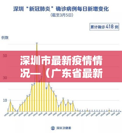 深圳市最新疫情情况—(广东省最新疫情情况) 深圳市最新疫情情况—(广东省最新疫情情况)