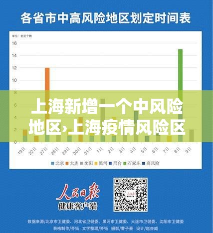 上海新增一个中风险地区›上海疫情风险区情况 上海新增一个中风险地区›上海疫情风险区情况