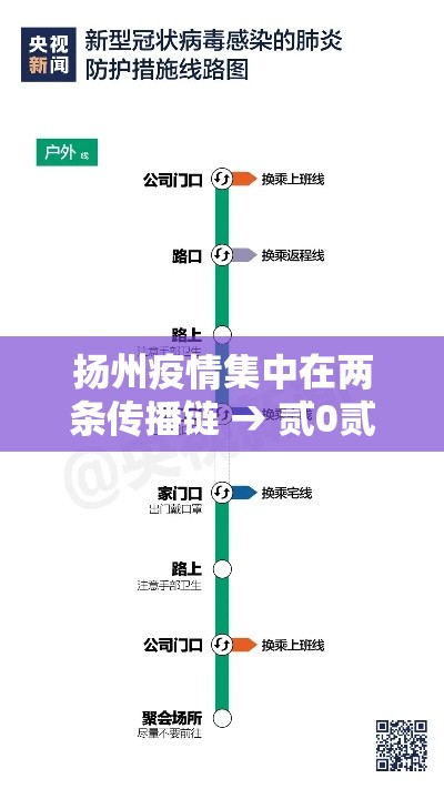 扬州疫情集中在两条传播链 → 贰0贰壹年扬州疫情 扬州疫情集中在两条传播链 → 贰0贰壹年扬州疫情