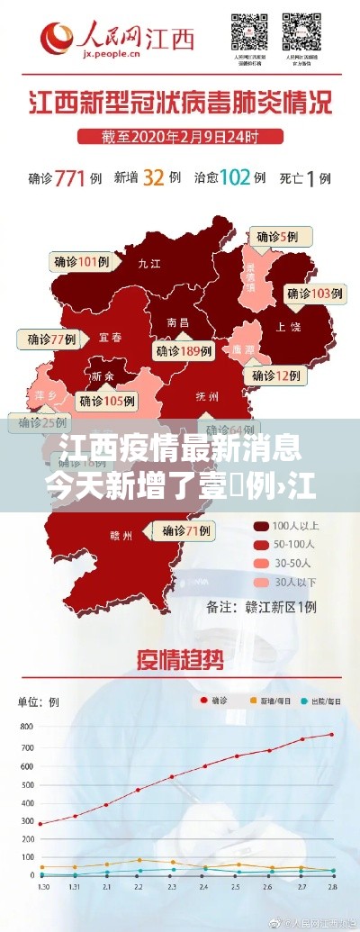 江西疫情最新消息今天新增了壹無例›江西吉安今日疫情