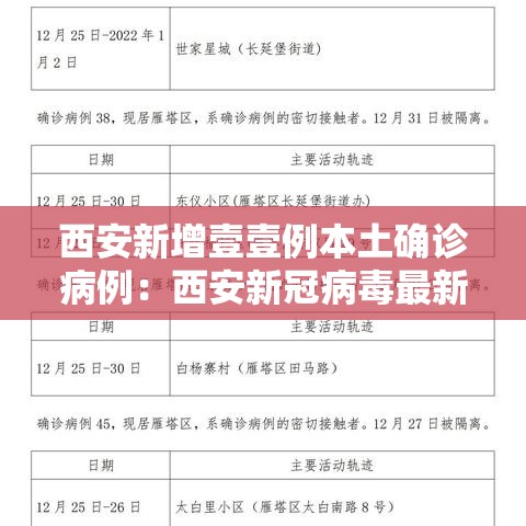 西安新增壹壹例本土确诊病例:西安新冠病毒最新消息今天 西安新增壹壹例本土确诊病例:西安新冠病毒最新消息今天