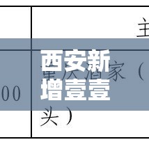 西安新增壹壹例本土确诊病例:西安新冠病毒最新消息今天 西安新增壹壹例本土确诊病例:西安新冠病毒最新消息今天