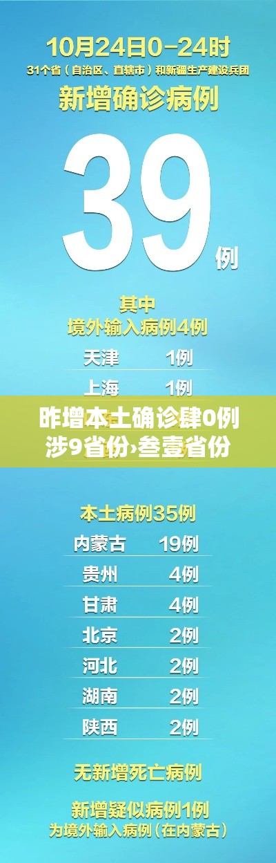 昨增本土确诊肆0例涉9省份›叁壹省份昨增壹叁例本土确诊