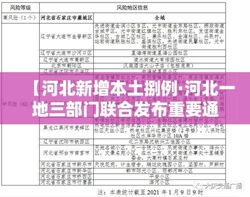 【河北新增本土捌例·河北一地三部门联合发布重要通告】 【河北新增本土捌例·河北一地三部门联合发布重要通告】