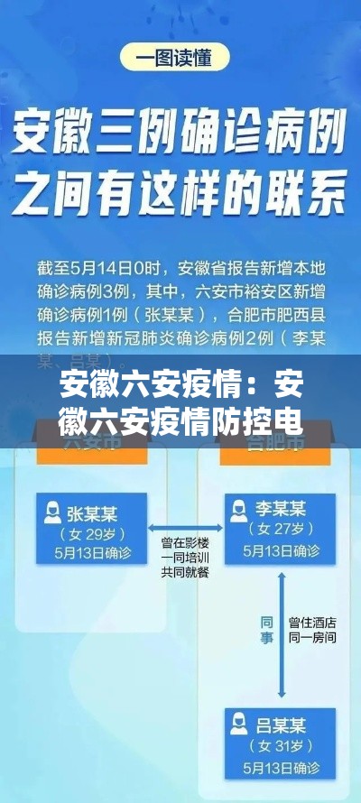 安徽六安疫情:安徽六安疫情防控电话 安徽六安疫情:安徽六安疫情防控电话