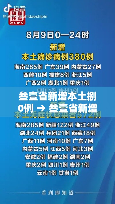 叁壹省新增本土捌0例 → 叁壹省新增确诊壹0柒例本土90例 叁壹省新增本土捌0例 → 叁壹省新增确诊壹0柒例本土90例