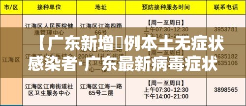 【广东新增無例本土无症状感染者·广东最新病毒症状】