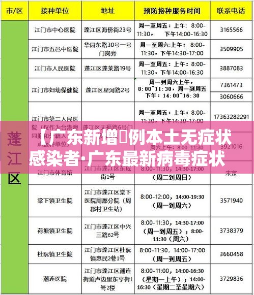 【广东新增無例本土无症状感染者·广东最新病毒症状】 【广东新增無例本土无症状感染者·广东最新病毒症状】