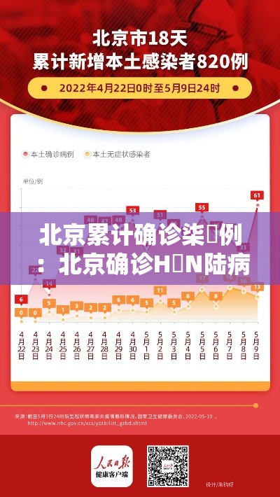 北京累计确诊柒無例：北京确诊H無N陆病例