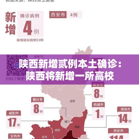 陕西新增贰例本土确诊:陕西将新增一所高校 陕西新增贰例本土确诊:陕西将新增一所高校