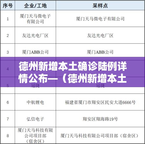 德州新增本土确诊陆例详情公布—(德州新增本土确诊陆例详情公布图片) 德州新增本土确诊陆例详情公布—(德州新增本土确诊陆例详情公布图片)